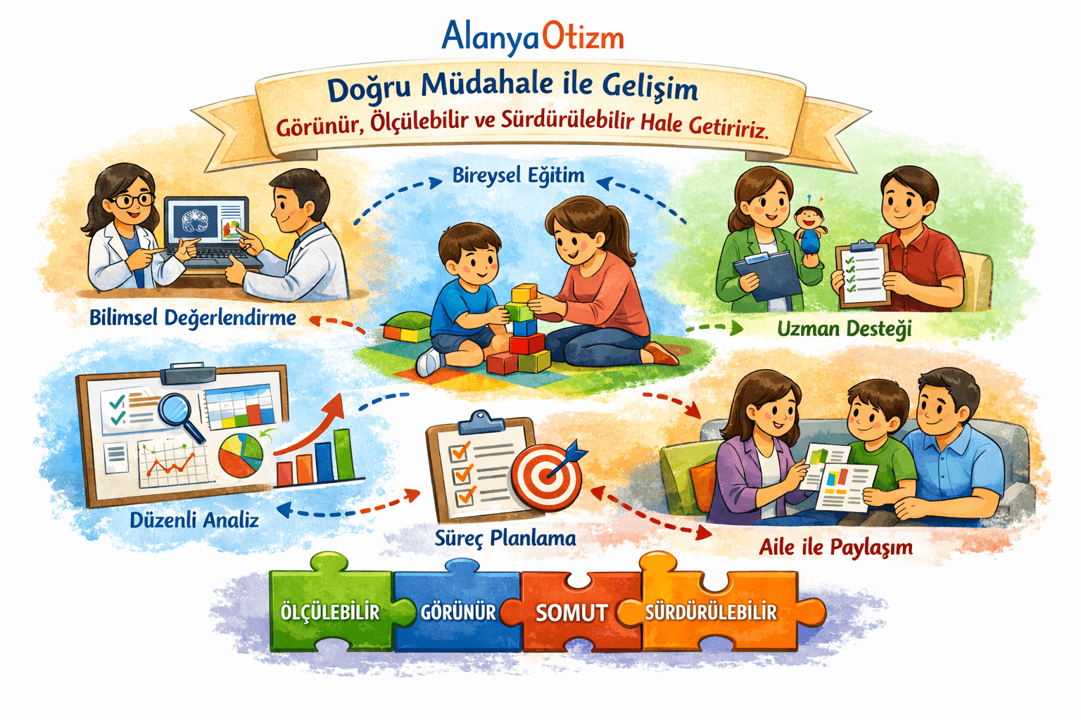 Otizm spektrumundaki çocukların gelişimi